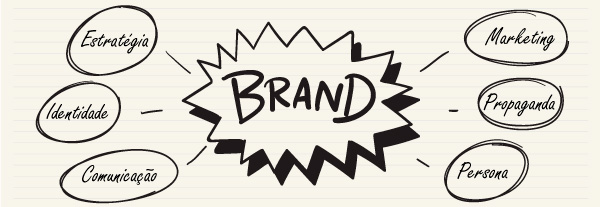 O brinde promocional na sua estratégia de branding
